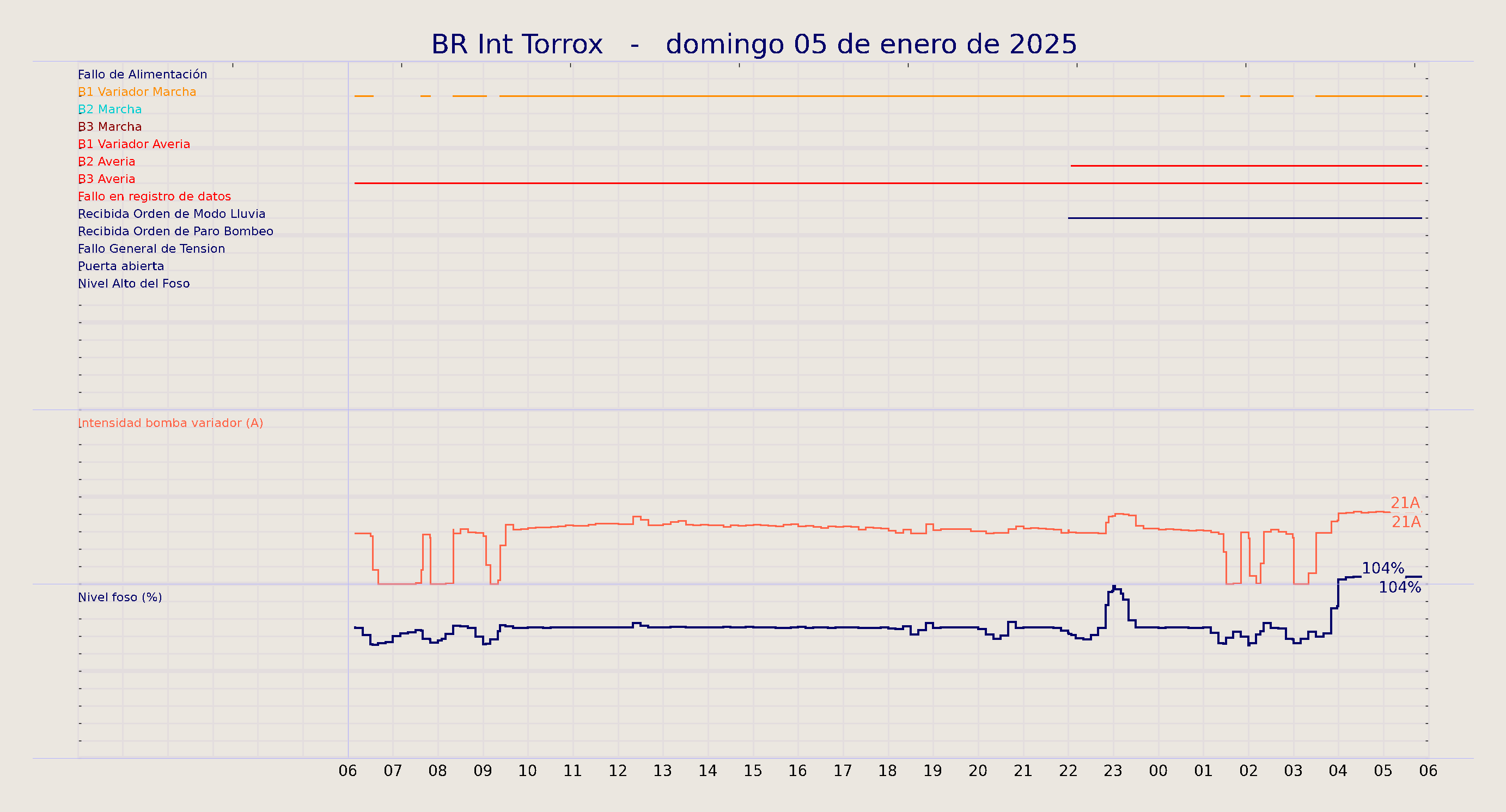 ../../imagenes/vid/2025/BR Int Torrox/2025-01-05 BR Int Torrox.png